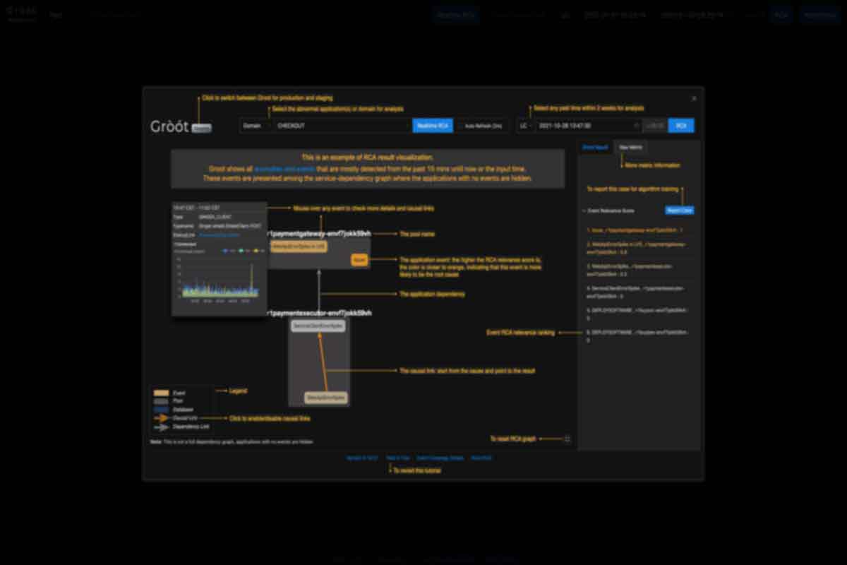 Root Cause Analysis System